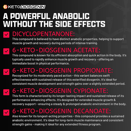 Nutrex Research - Abol Hardcore - Anabolic Muscle Mass Activator - Image 5