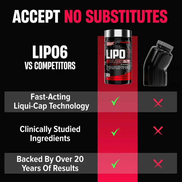 Nutrex Research - Lipo-6 Black Ultra Concentrate Fat Burner - Image 6