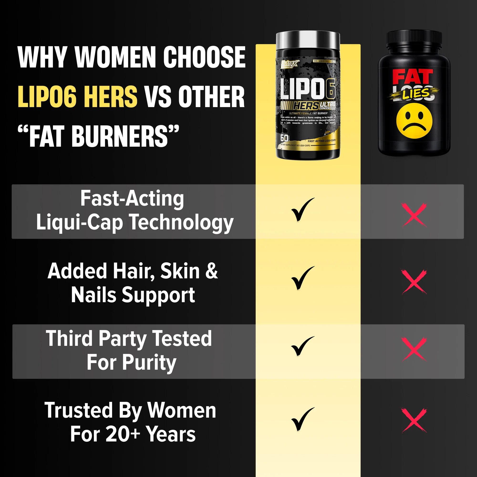 Nutrex Reaearch - Lipo-6 Hers UC - Image 4